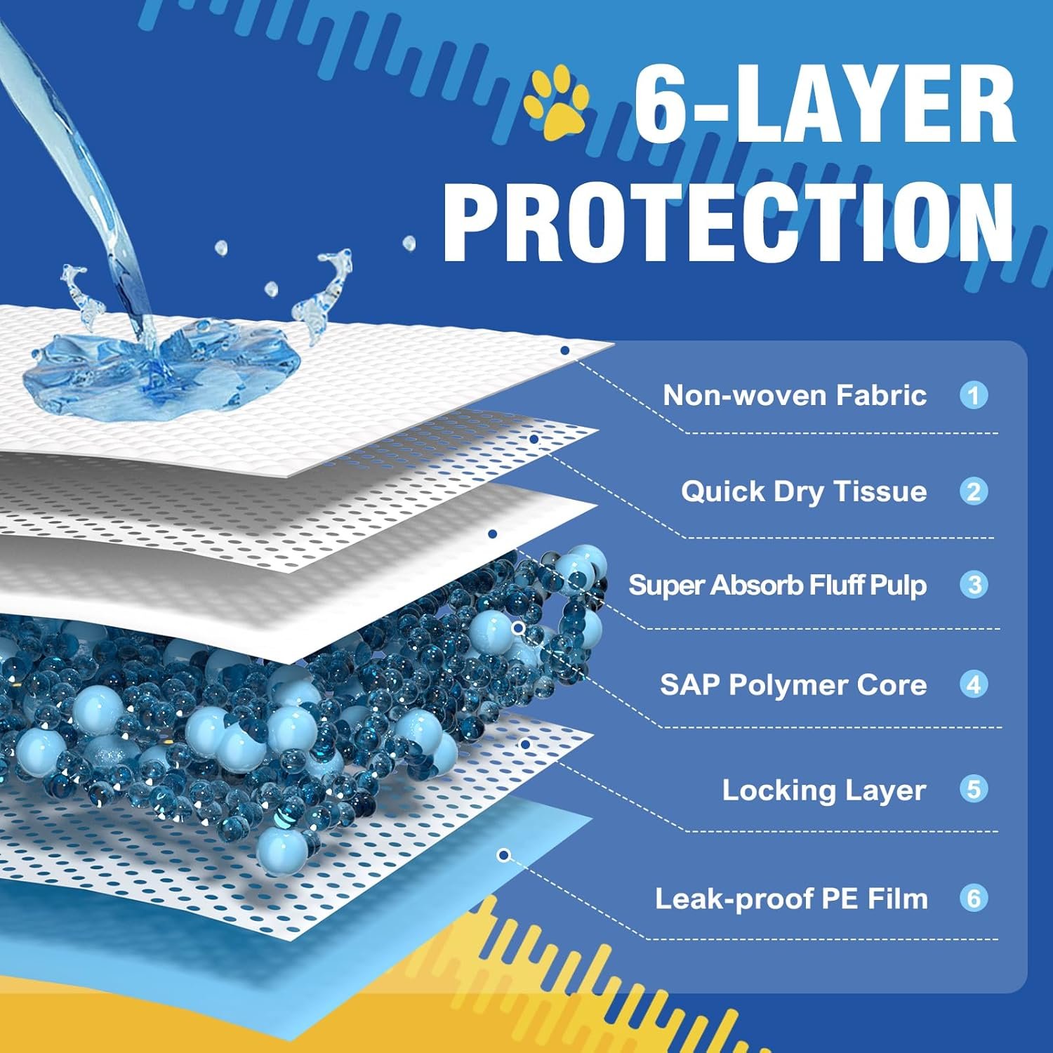 Dog Pee Pads Extra Large 30x36in 35 Counts, XXL Puppy Pads, Large Pee Pads for Dogs, Disposable Urine Dog Pads Doggie Pads, Thicken Pet Pads for Dogs Cats Rabbits - Image 2